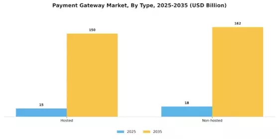 Payment Gateway Market Segment Image 2