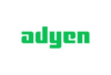 Payment Gateway Market key player