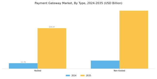 Payment Gateway Market Segment Image 0