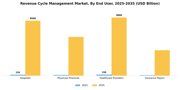 Revenue Cycle Management Market Segment Image 2