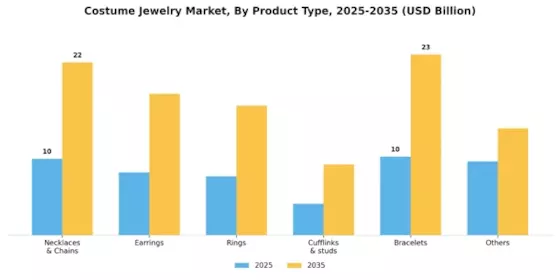 Costume Jewelry Market Segment Image 0