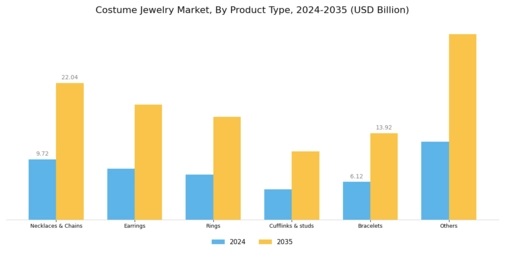 Costume Jewelry Market Segment Image 0