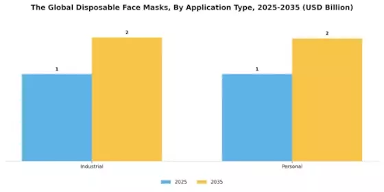 Disposable Face Masks Market Segment Image 1