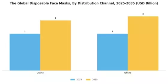 Disposable Face Masks Market Segment Image 2