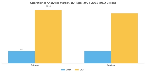 Operational Analytics Market Segment Image 2