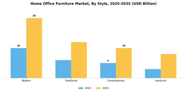 Home Office Furniture Market Segment Image 2
