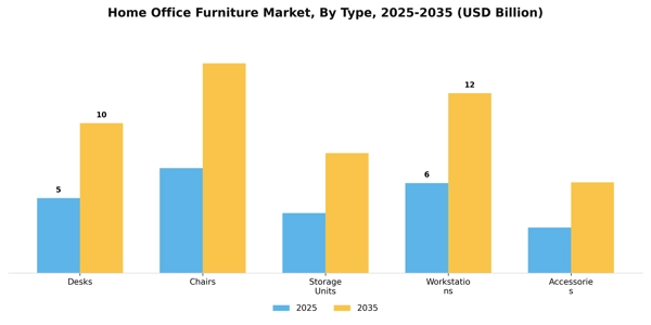 Home Office Furniture Market Segment Image 3