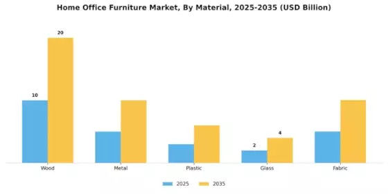 Home Office Furniture Market Segment Image 1
