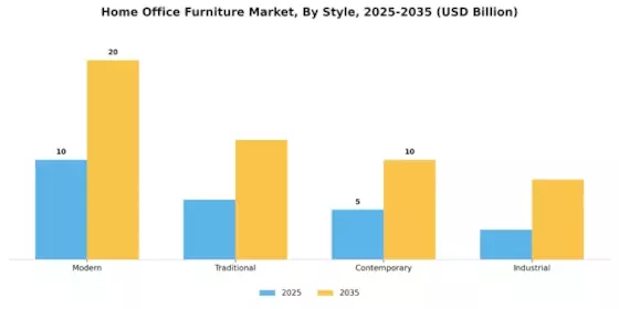Home Office Furniture Market Segment Image 3