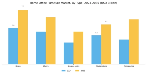 Home Office Furniture Market Segment Image 0