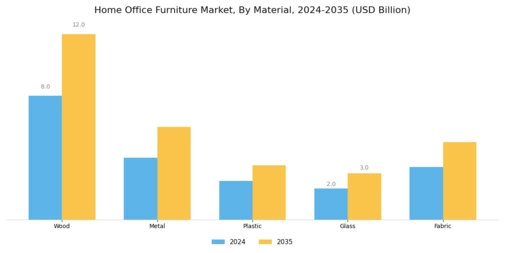 Home Office Furniture Market Segment Image 1