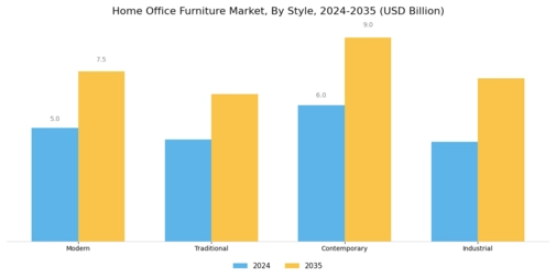 Home Office Furniture Market Segment Image 3