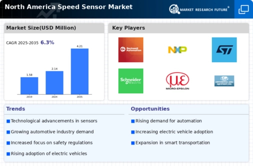 North America Speed Sensor Market Infographic
