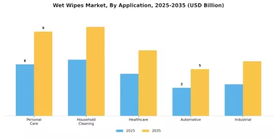 Wet Wipes Market Segment Image 0