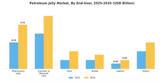 Petroleum Jelly Market Segment Image 1