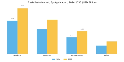 Fresh Pasta Market Segment Image 1