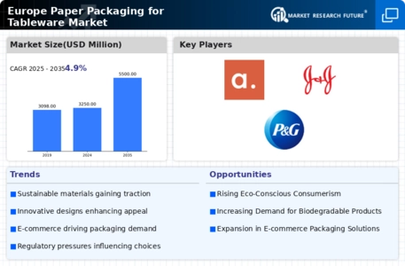 Europe Paper Packaging for Tableware Market Infographic