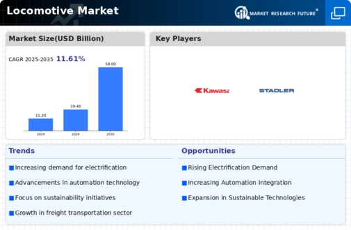 Locomotive Market Infographic