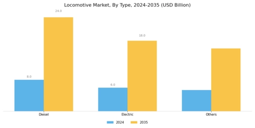 Locomotive Market Segment Image 0