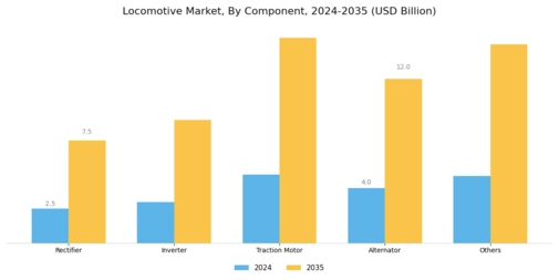 Locomotive Market Segment Image 2