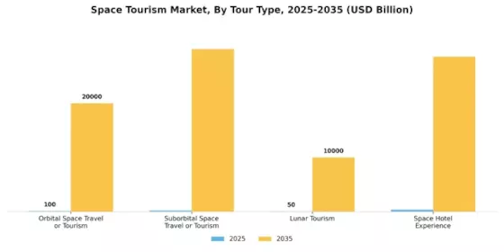 Space Travel Tourism Market Segment Image 0