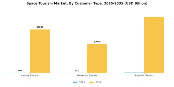 Space Travel Tourism Market Segment Image 1