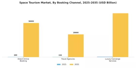 Space Travel Tourism Market Segment Image 2