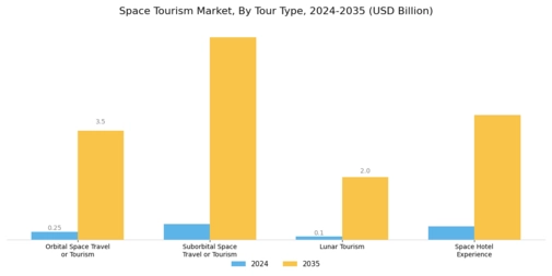 Space Travel Tourism Market Segment Image 0