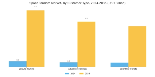 Space Travel Tourism Market Segment Image 1