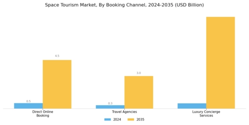 Space Travel Tourism Market Segment Image 2