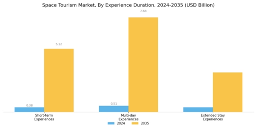 Space Travel Tourism Market Segment Image 3