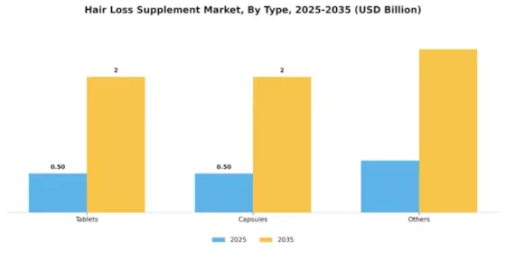 Hair Loss Supplement Market Segment Image 0