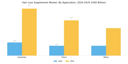 Hair Loss Supplement Market Segment Image 1