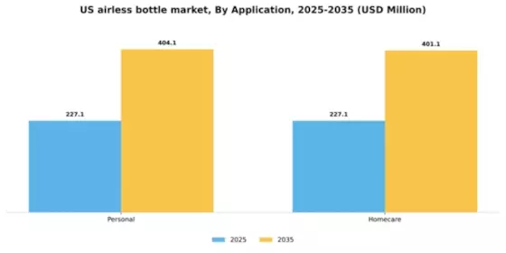 US Airless Bottle Market Segment Image 0