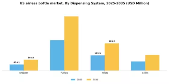 US Airless Bottle Market Segment Image 1