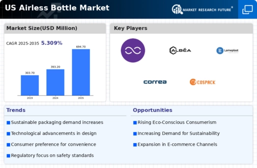 US Airless Bottle Market Infographic