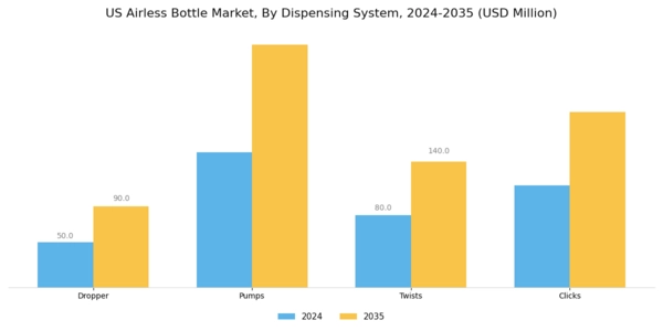 US Airless Bottle Market Segment Image 1