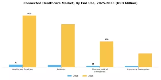 Connected Healthcare Market Segment Image 2