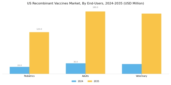 US Recombinant Vaccines Market Segment Image 2