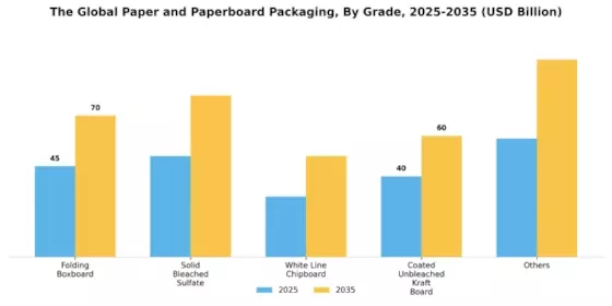 Paper Paperboard Packaging Market Segment Image 1