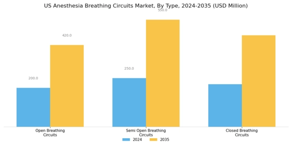 US Anesthesia Breathing Circuits Market Segment Image 0