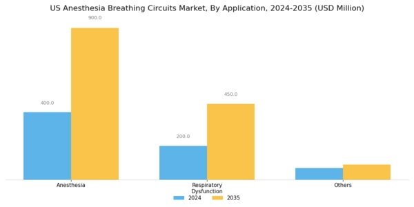 US Anesthesia Breathing Circuits Market Segment Image 1