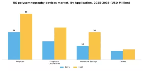 US Polysomnography Devices Market Segment Image 0