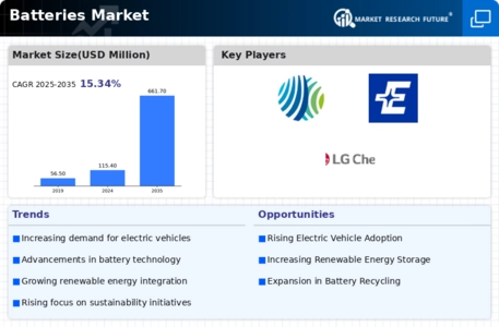 Batteries Market Research Report - Global Forecast to 2030 Infographic