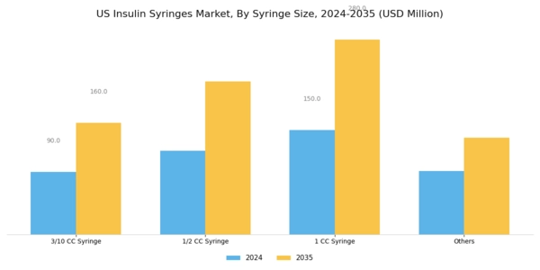 US Insulin Syringes Market Segment Image 0