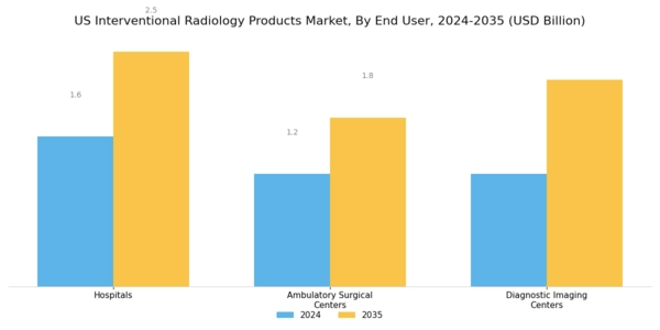 US Interventional Radiology Products Market Segment Image 2