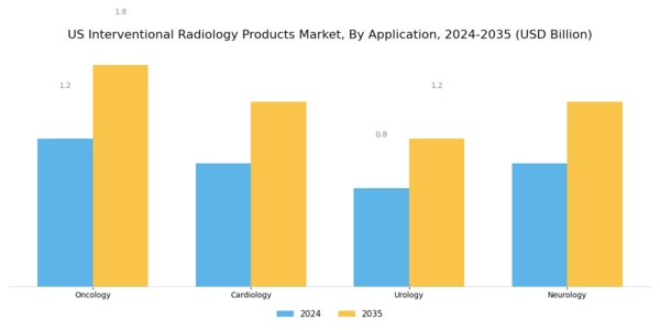 US Interventional Radiology Products Market Segment Image 3