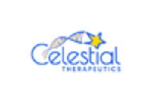 US Epigenetics Drugs Diagnostic Technologies Market key player