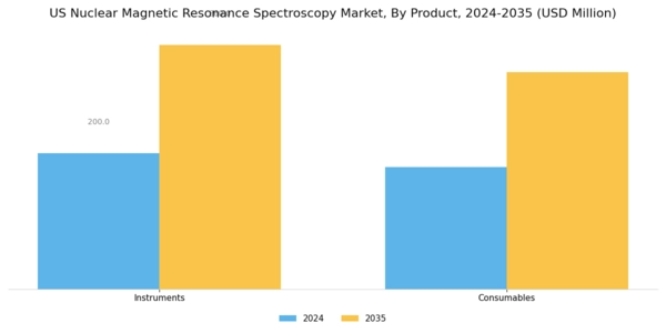 US Nuclear Magnetic Resonance Spectroscopy Market Segment Image 0