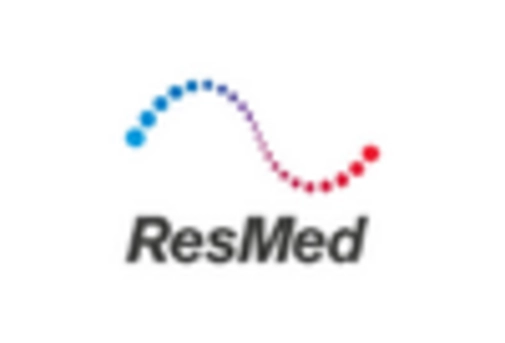 US Respiratory disposables Market key player